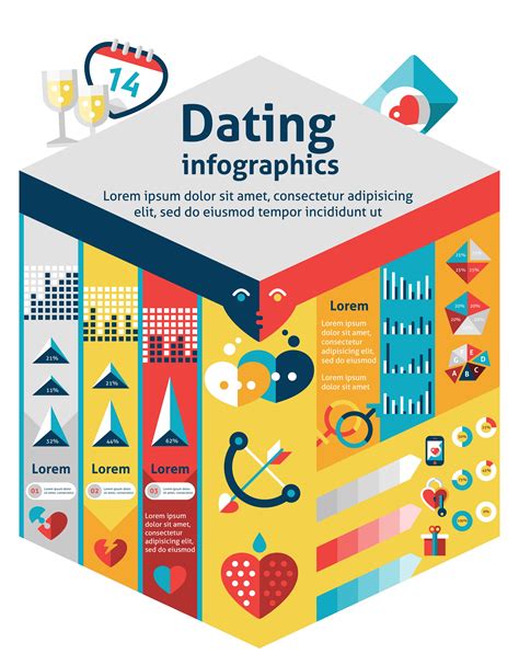 dating infographic